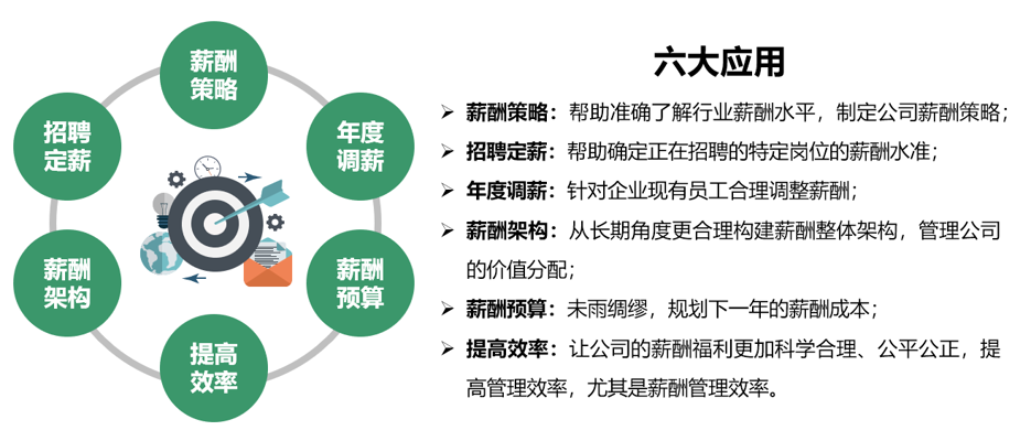 京企管咨询协会